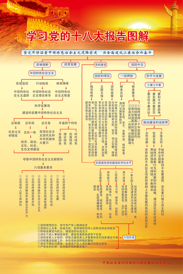 党的十八大报告图解